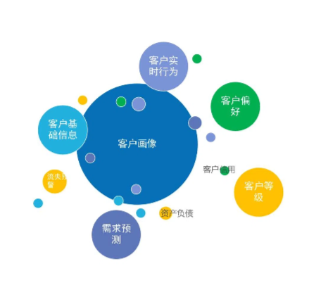 贸易型企业数字化系统建设